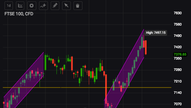 markets.com app