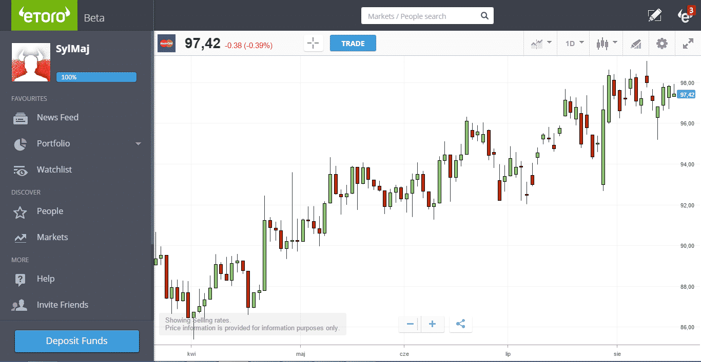 etoro kurva