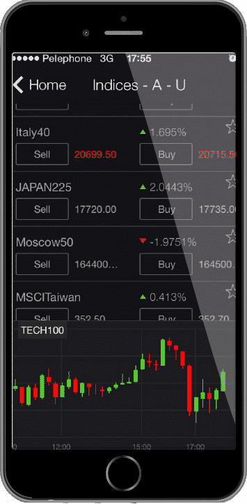 markets.com app