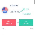 Handla med S&P 500 Index