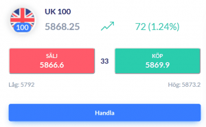handla FTSE 100 Index