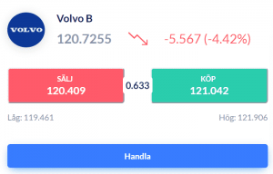 Volvo aktie B