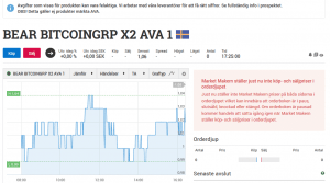 Bitcoin Bear Certifikat Avanza