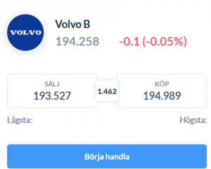 CFD Volvo B